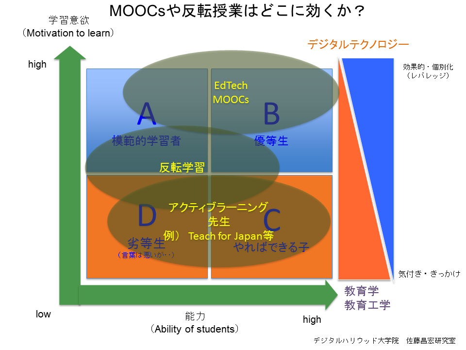 EdTechLearningMap