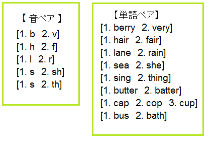 ゲーム感覚で英語発音トレーニング English Lab イングリッシュラボ レアジョブ英会話が発信する英語サイト