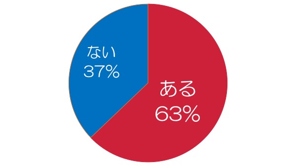 英語ノートって どう作ればいいの 現役東大生70人に聞いてみた English Lab イングリッシュラボ レアジョブ英会話が発信する英語サイト