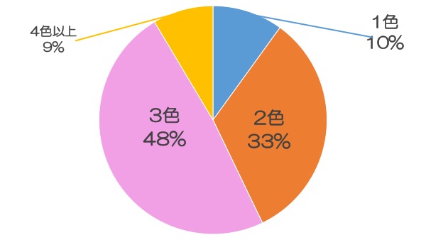 20160604_eng_notebook_09_graph03