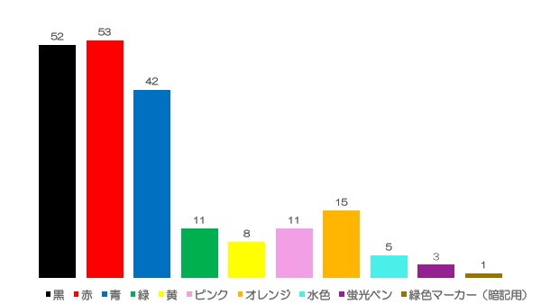 20160604_eng_notebook_10_graph04