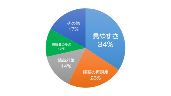 20160604_eng_notebook_11_graph05