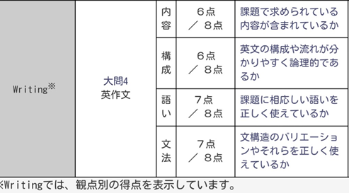 20160720_eiken_02_3