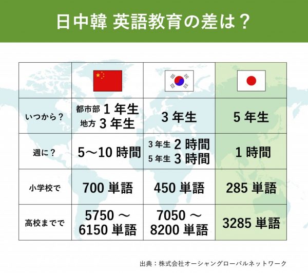 英語が非母国語の国で日本人の英語力は何位 おとなり韓国 中国よりも上か それとも English Lab イングリッシュラボ レアジョブ英会話が発信する英語サイト