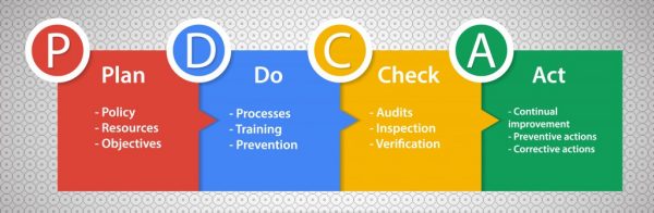 pdca
