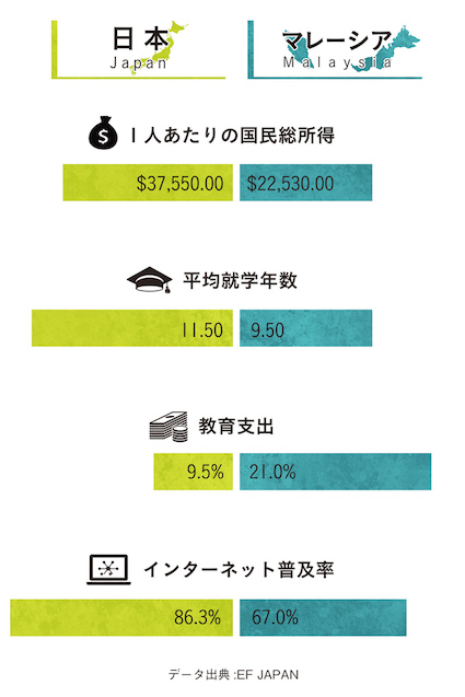 graph2nyukou