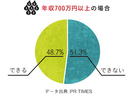 graph2nyukou2