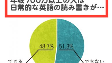 【グラフで解説】英語が出来ると年収にこれだけの差があるって知ってた？