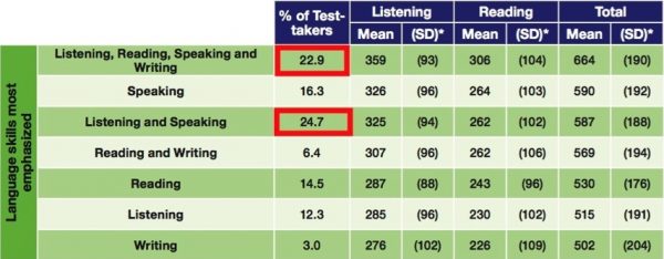 4skills_for_toeic_priority_table3