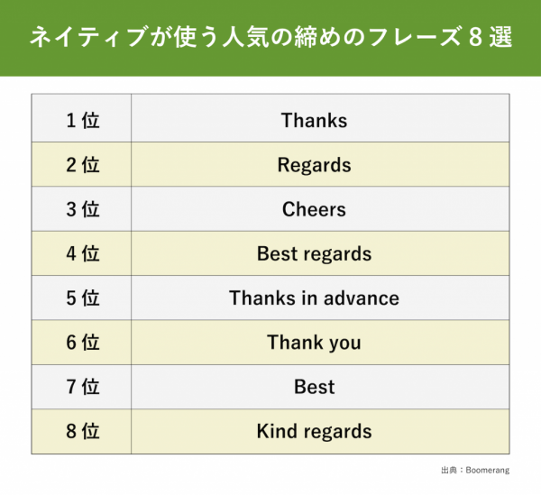 closing_salutation_chart01