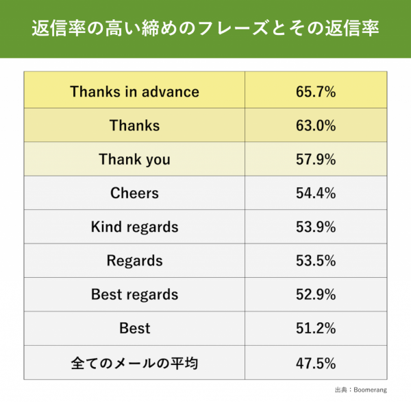 closing_salutation_chart02