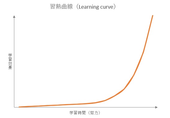 learning_curve