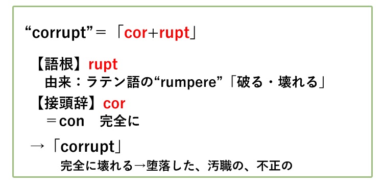 word_corrupt