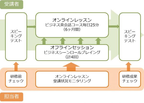 english_training03