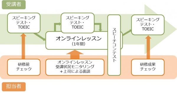 english_training04