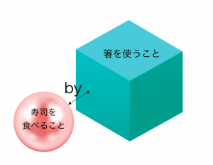 英語で 1点差 っていうときbyを使うって知ってた 前置詞byを徹底解説 English Lab イングリッシュラボ レアジョブ英会話が発信する 英語サイト 英語で 1点差 っていうときbyを使うって知ってた 前置詞byを徹底解説 English Lab イングリッシュラボ レアジョブ英会話が発信する 英語サイト