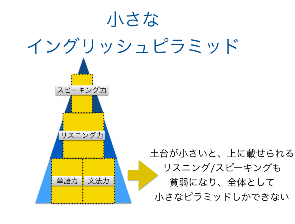 英語の勉強で失敗しない効果的な勉強方法 English Lab イングリッシュラボ レアジョブ英会話が発信する英語サイト