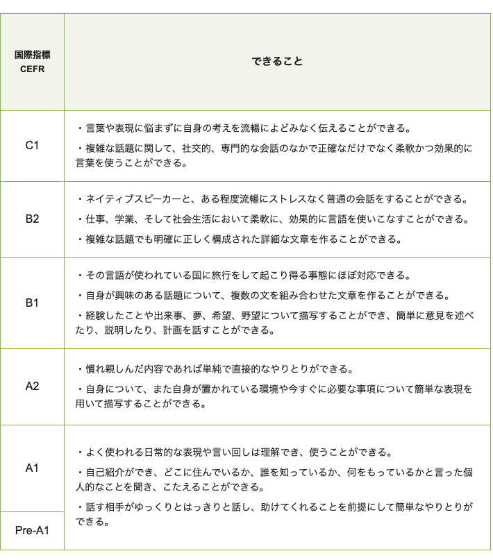 実戦!仕事の英語 スピーキングコース 売り出し銀座