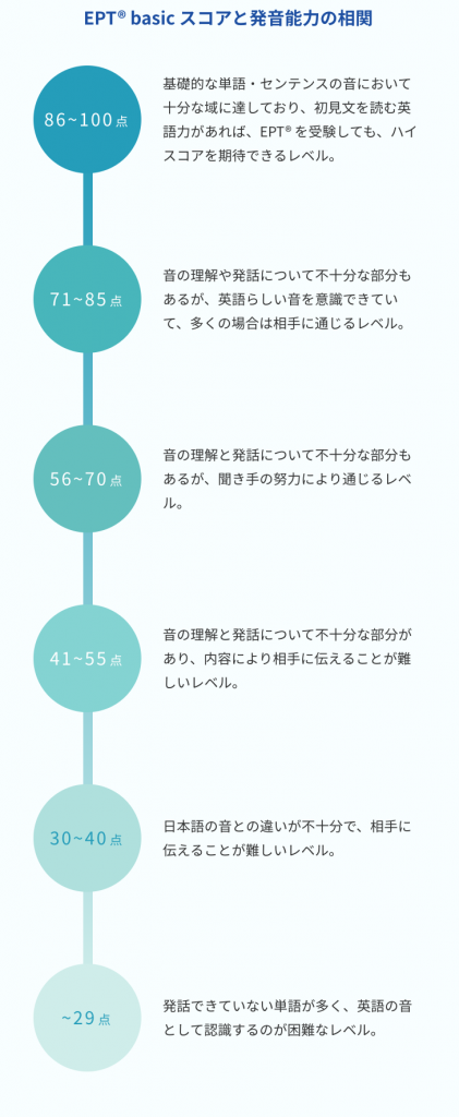 英語で他と差をつけるには結局「発音」！発音系の資格を受けて