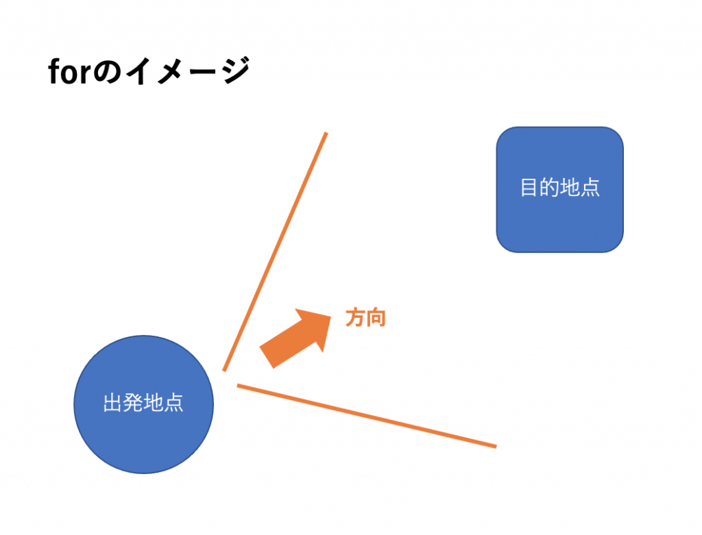 「東京に行く」の前置詞は「to」と「for」どっち？ 曖昧にしがちな「to」と「for」の根本的な使い分け方 - English Lab ...
