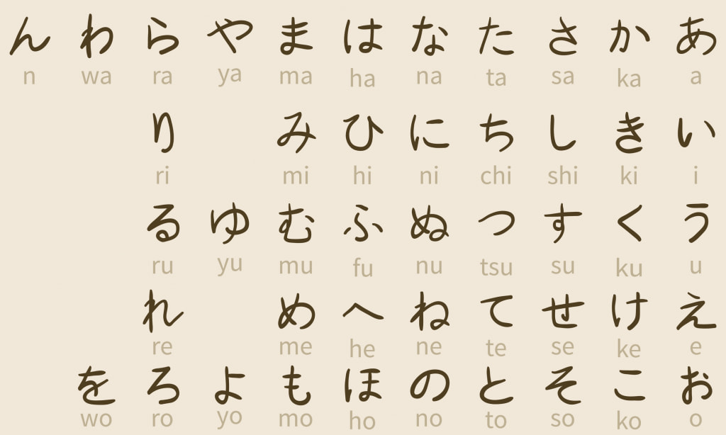そう読むの？外国人のローマ字読みから英語の発音を学ぼう！ - English