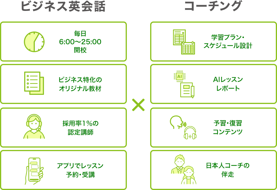 ビジネス英会話xコーチング
